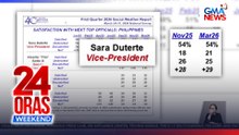 Q1 2026 net satisfaction ratings ng 4 top officials, inilabas ng SWS | 24 Oras Weekend