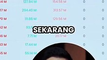 Beli Saham Jangan Cuma Lihat Harga!