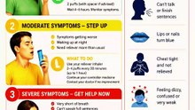 Asthma Symptoms Explained Know the Signs Before They Get Worse