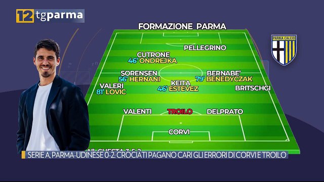 SERIE A, PARMA-UDINESE 0-2: CROCIATI PAGANO CARI GLI ERRORI DI CORVI E TROILO | SERIE A, PARMA-UDINESE 0-2: CROCIATI PAGANO CARI GLI ERRORI DI CORVI E TROILO