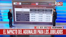 Atención jubilados y jubiladas... ¿cuánto van a cobrar en junio?