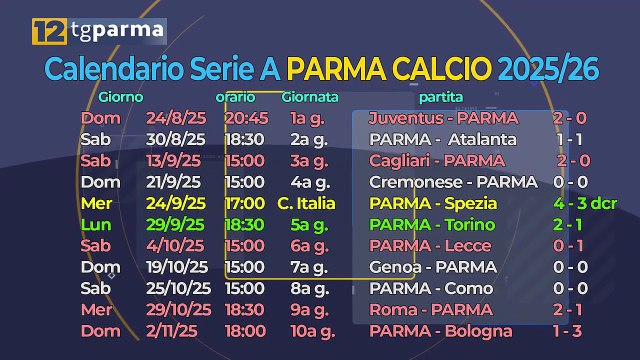 PARMA, DOMANI COL SASSUOLO CACCIA ALLA VITTORIA BIS | PARMA, DOMANI COL SASSUOLO CACCIA ALLA VITTORIA BIS