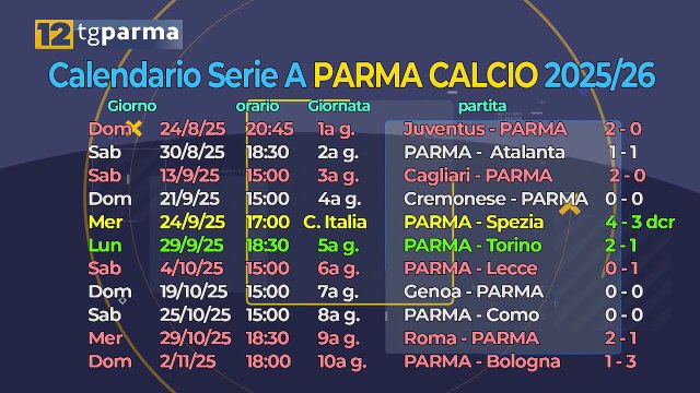 PARMA, DOMANI COL SASSUOLO CACCIA ALLA VITTORIA BIS | PARMA, DOMANI COL SASSUOLO CACCIA ALLA VITTORIA BIS