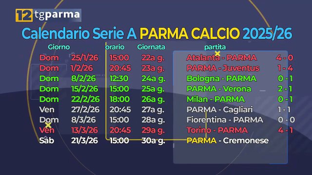 PARMA, CREMASCHI SARÀ OPERATO AL MENISCO: STAGIONE FINITA | PARMA, CREMASCHI SARÀ OPERATO AL MENISCO: STAGIONE FINITA
