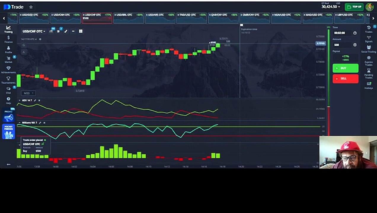 Price Action And ADX Divergence: Trend Trading Using DI Line Divergence, Williams %R And Momentum