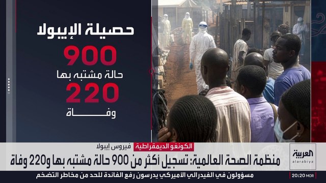 تراجع تمويل الصحة العالمية ينعكس سلبا على احتواء إيبولا في الكونغو