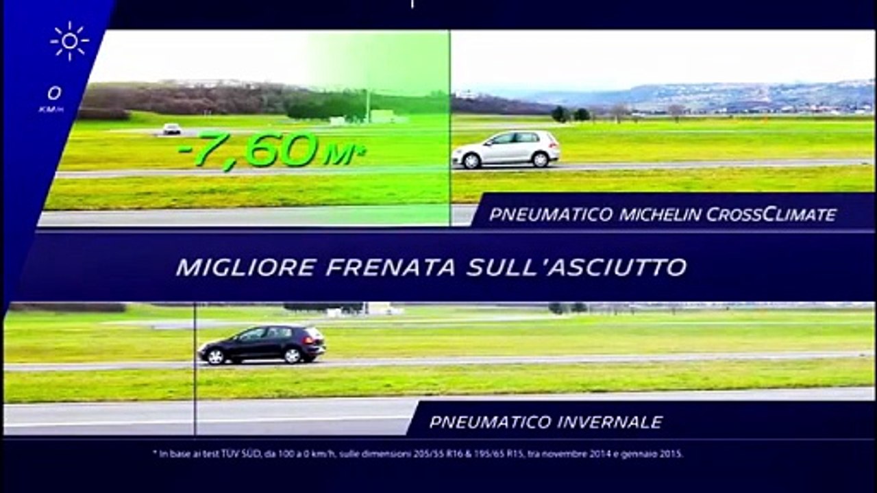 CrossClimate, il confronto
