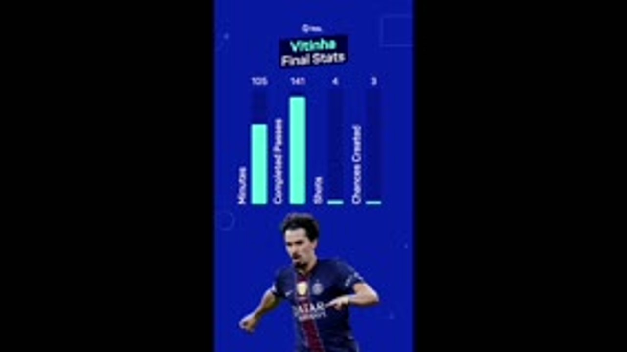 PSG v Arsenal - Player Profile: Vitinha