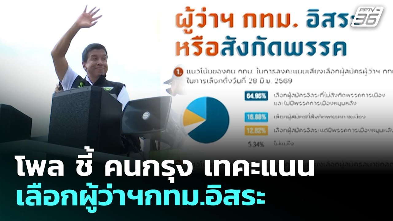 โพล ชี้ คนกรุง เทคะแนนเลือกผู้ว่าฯกทม.อิสระ | ทันข่าวสุดสัปดาห์ | 31 พ.ค. 69