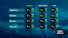 Hava Durumu (31-05-2026)