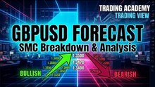 GBPUSD H1 Institutional Analysis | Smart Money Concepts (SMC) Setup 🚀