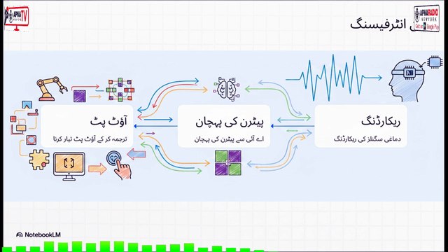 Now Technology Can Read Human Minds | The Future of Brain-Reading AI Revealed 31-05-2026