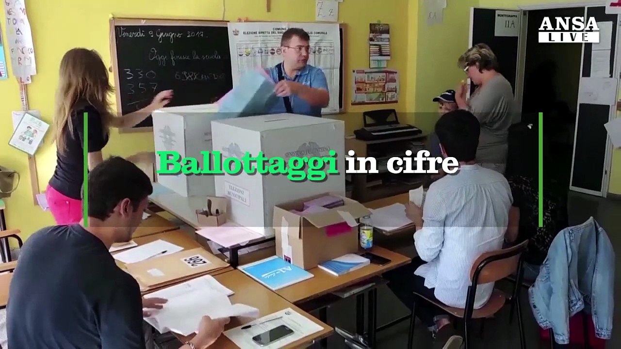 VIDEOGRAFICA - Ballottaggi in cifre
