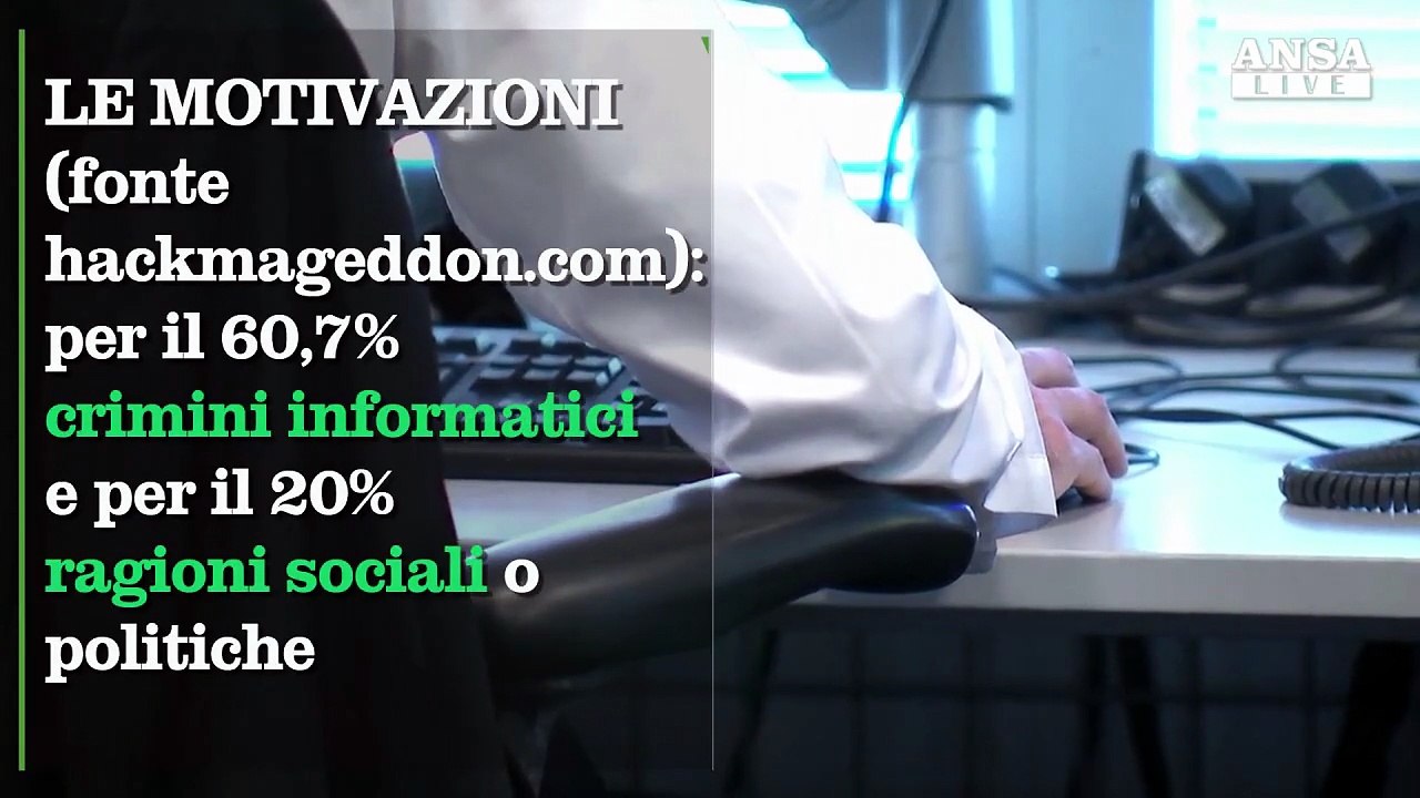 I cyber attacchi nel 2015