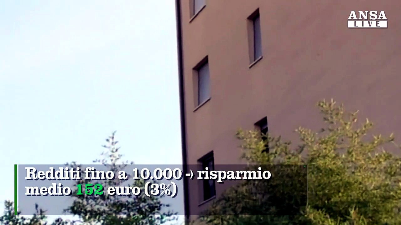 Via Tasi e Imu, ecco quanto si risparmia a seconda del reddito