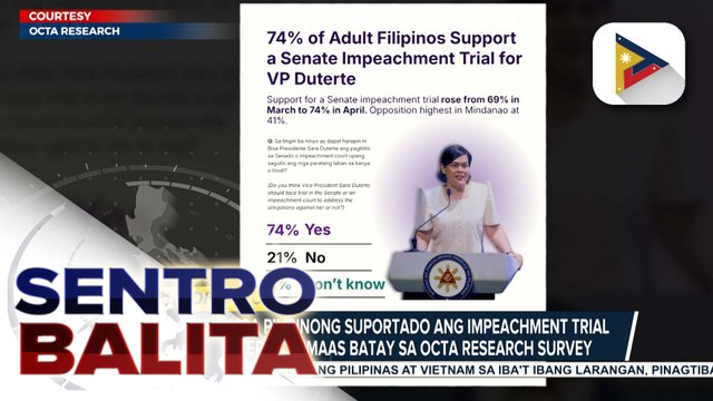 Bilang ng mga Pilipinong suportado ang impeachment trial vs. VP Duterte, tumaas batay sa OCTA Research Survey