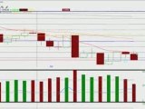 Daily Stock Market Analysis, Stock Chart Technical Analysis!