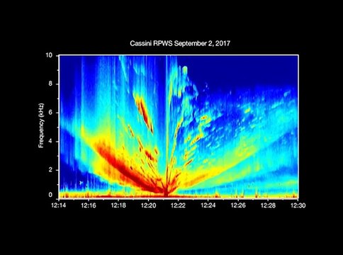 Voci dallo spazio: i suoni di Saturno captati dalla sonda Cassini