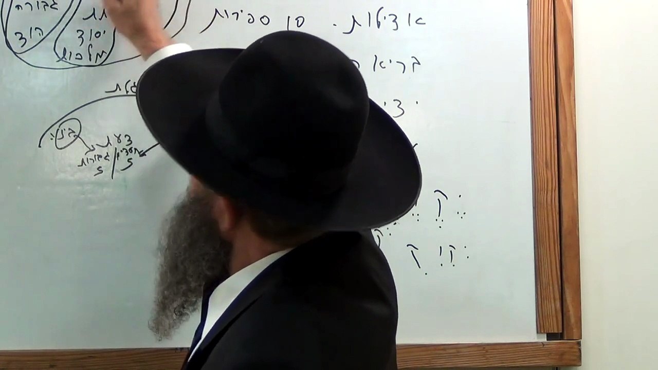 שיעור א' מסדרת שיעורים חדשה בספר "שער השמים" - "בנין אריאל" מפי הרה"ג יצחק חלימי שליט"א
