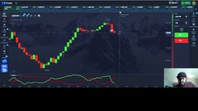 Catch Big Option Moves Early: Vortex Indicator Trading Strategy