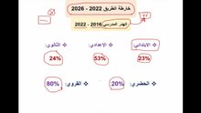 خارطة الطريق 2022 إلى 2026