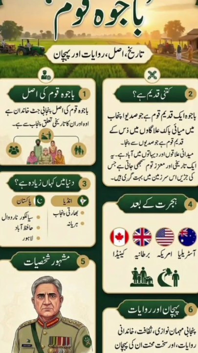 Bajwa Qoum Ki Tareekh | Punjabi Culture Aur Bahadur Biradari