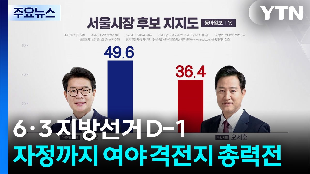 6·3 지방선거 하루 앞으로...막판 격전지 총력전 / YTN