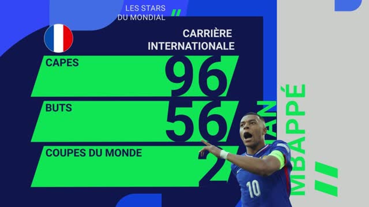 Stars du Mondial - Kylian Mbappé