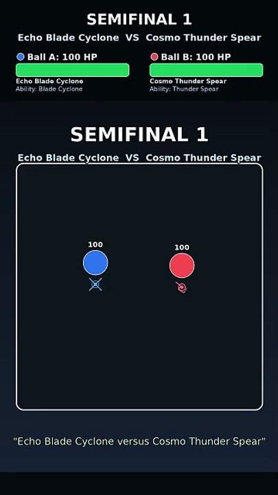 Cosmo Thunder Spear vs Aurora Devour Core | Marble Race Physics Simulation Tournament | Frost Dome Moment