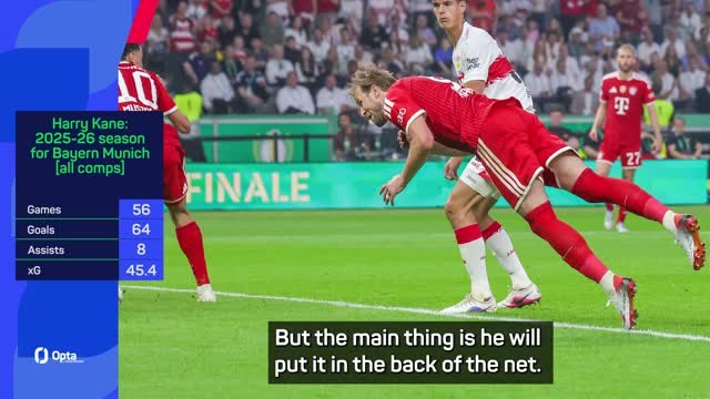 Kane England's biggest threat at the World Cup - Brown