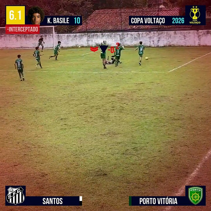 AVALIANDO KAUAN BASILE VS PORTO VITÓRIA - COPA VOLTAÇO 2026 #kauanbasile #santos #nzoscore
