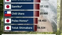 INILAH 8 BENCANA TSUNAMI PALING MEMATIKAN DI DUNIA #beritaterkini