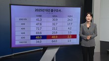 유권자 3명 중 1명은 실버세대...캐스팅보트 세대는? / YTN