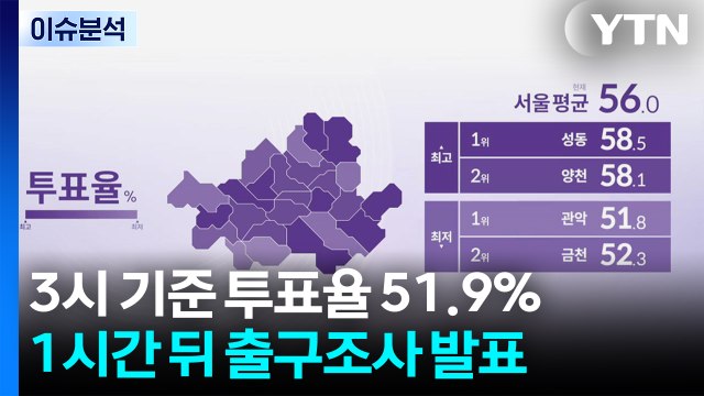 [민심 2026] 3시 기준 투표율 51.9%... 1시간 뒤 출구조사 발표 / YTN