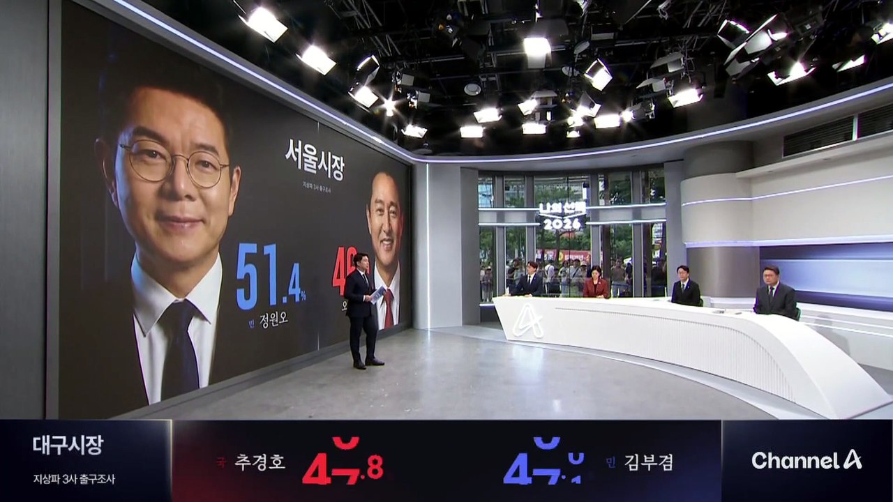 대구 김부겸 49.1%·추경호 49.9% [출구조사]