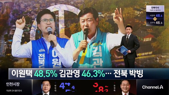 이원택 48.5%·김관영 46.3%…전북 박빙