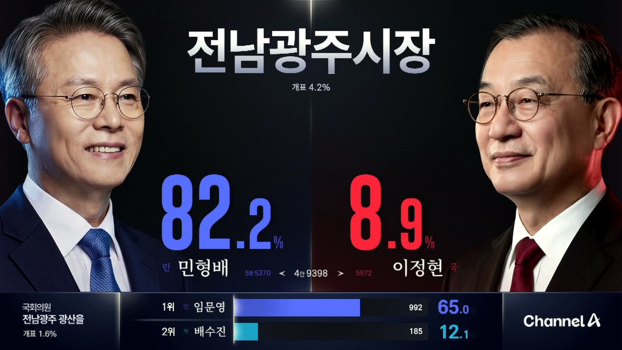 이 시각 광역단체장 개표현황 (개표율 2.7%)