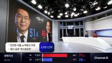 출구조사 결과로 보는 ‘6.3 지방선거’ 판세