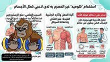 آلية عمل دواء كلوميد في كمال الأجسام ومخاطر استخدامه بعد دورات الاستيرويدات