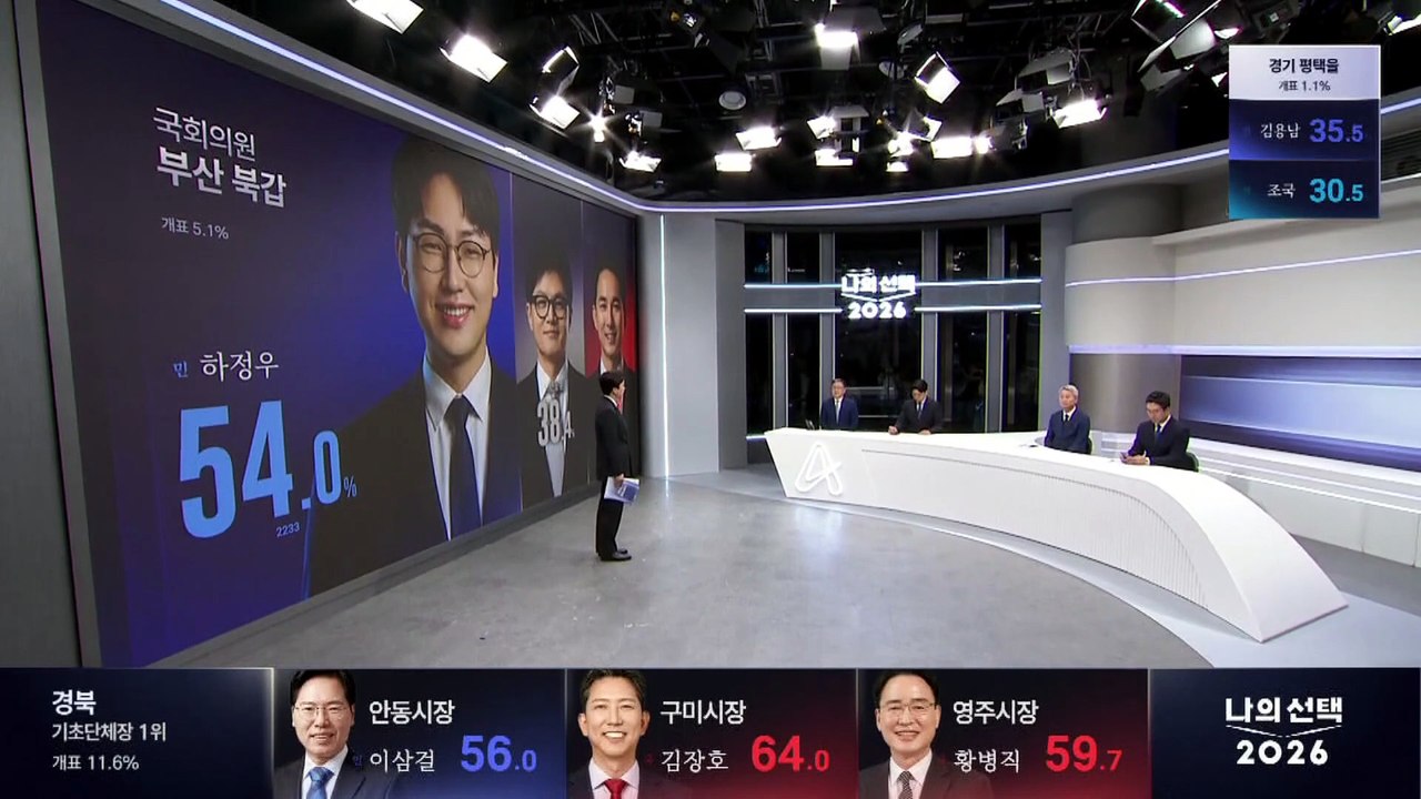 부산 북갑 개표 5.1%…하정우 54%·한동훈 38.4%·박민식 7.7%