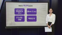 한 지역 두 표심 분할투표...사라진 줄투표? / YTN