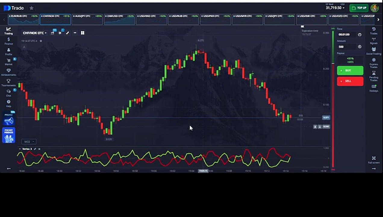 How To Spot Trend Reversals Early Using The Vortex Indicator (Full Walkthrough)