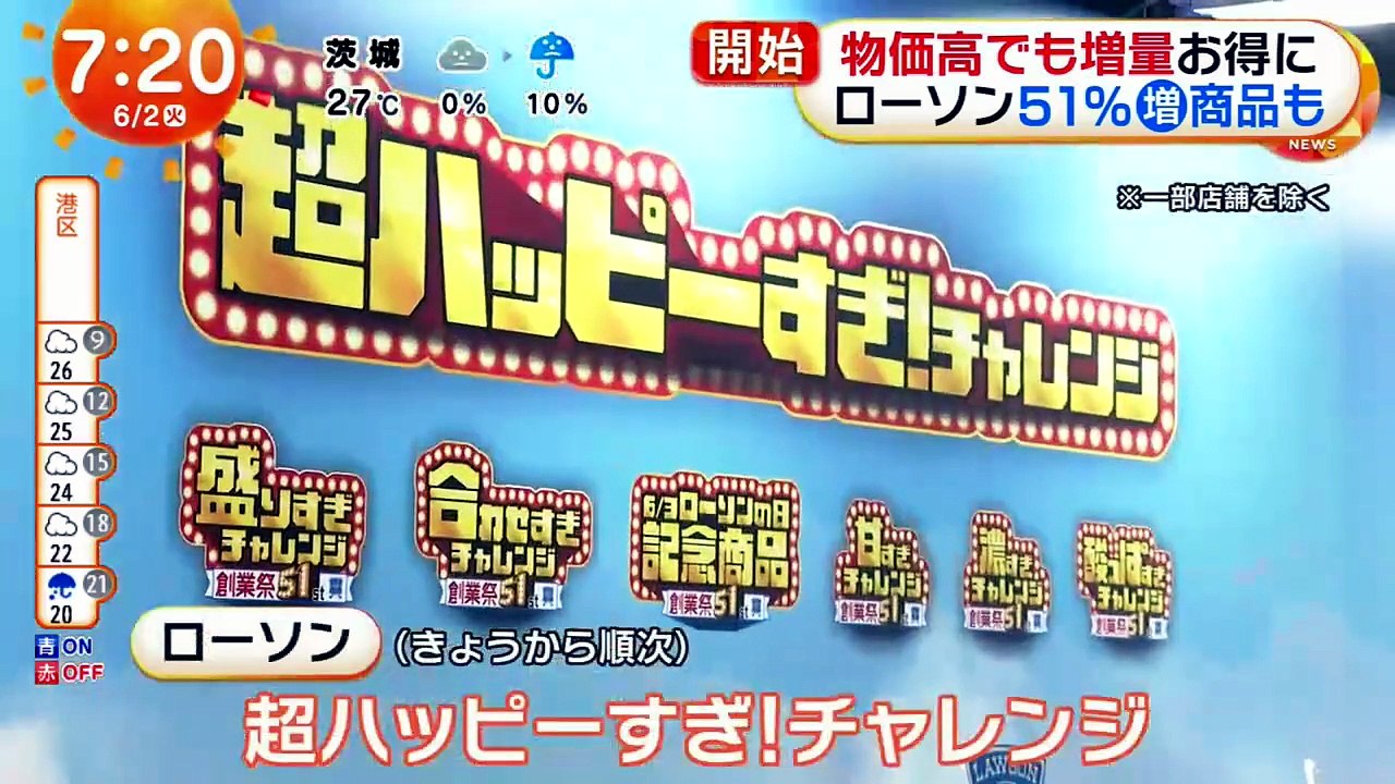 めざましテレビ 動画　2026年06月2日 mezamashi cut version