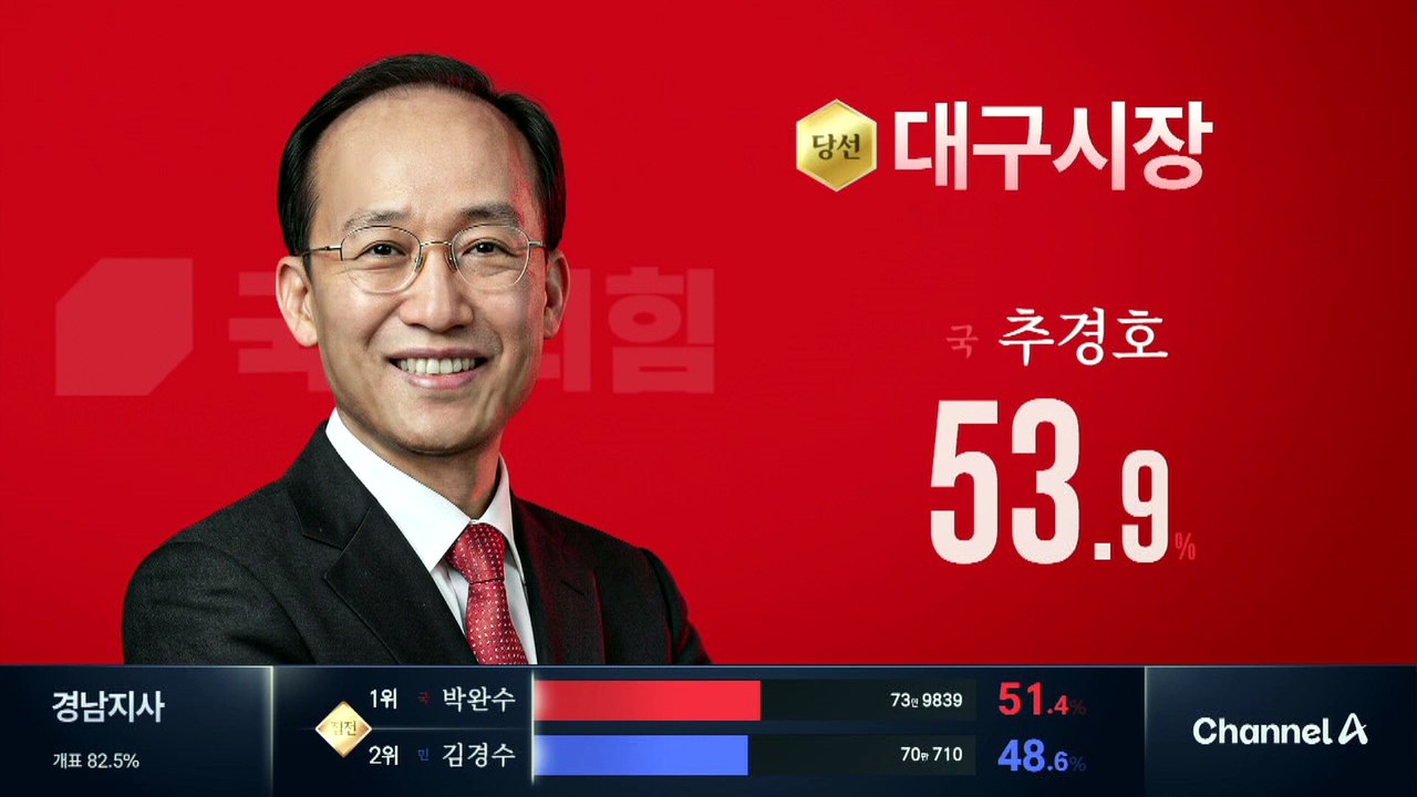이 시각 개표 현황…광역단체장 민주당 11곳·국민의힘 2곳 당선 확정
