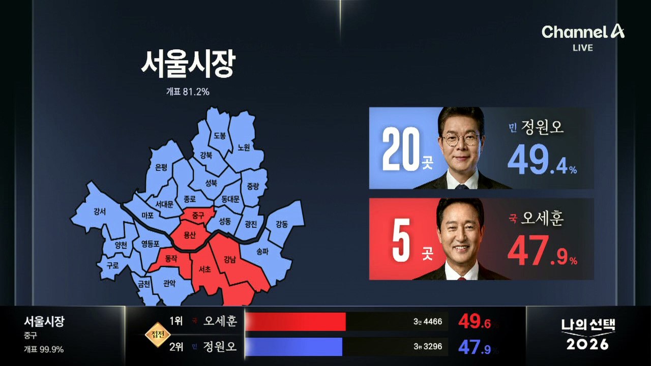 이 시각 서울시장 선거 개표 현황