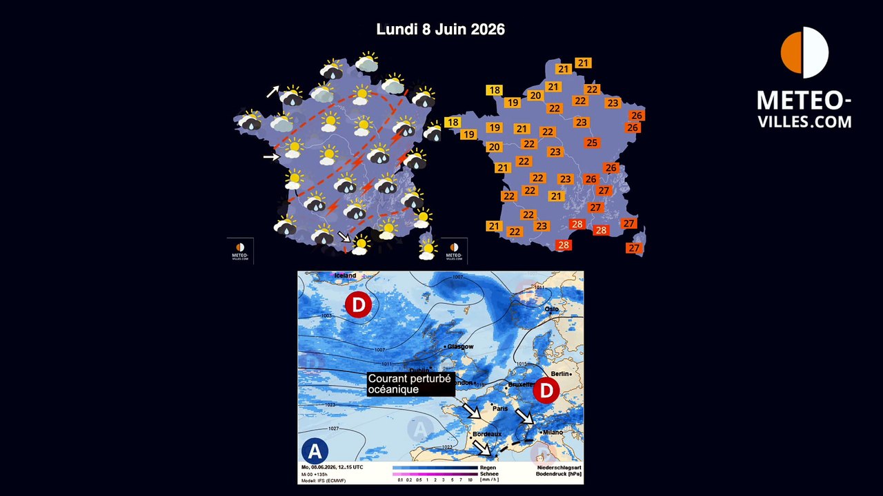 meteo-villes