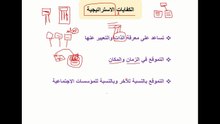 الكفايات الممتدة أو العرضانية