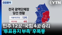 민주 12곳·국힘 4곳 승리...여야 내부 권력 구도 요동 / YTN