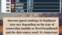 Internet Speed Rankings in Southeast Asia #ranking