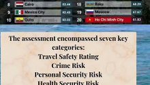 is one of the cities in your country #ranking